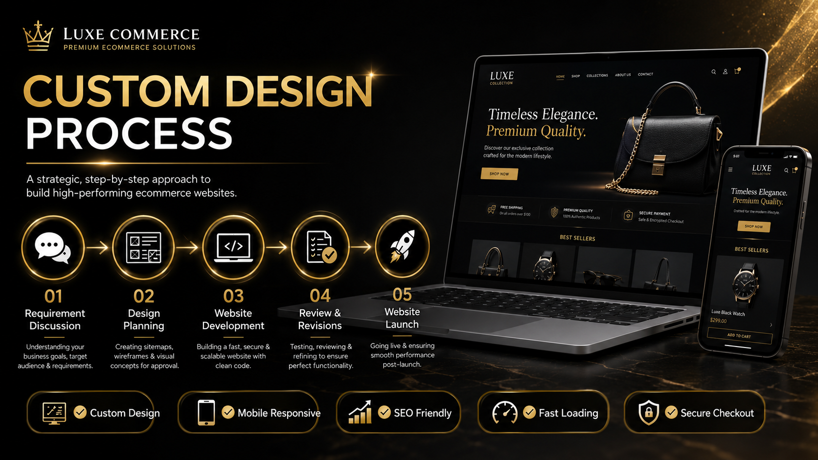 Professional Ecommerce Website Development Package - Image 2