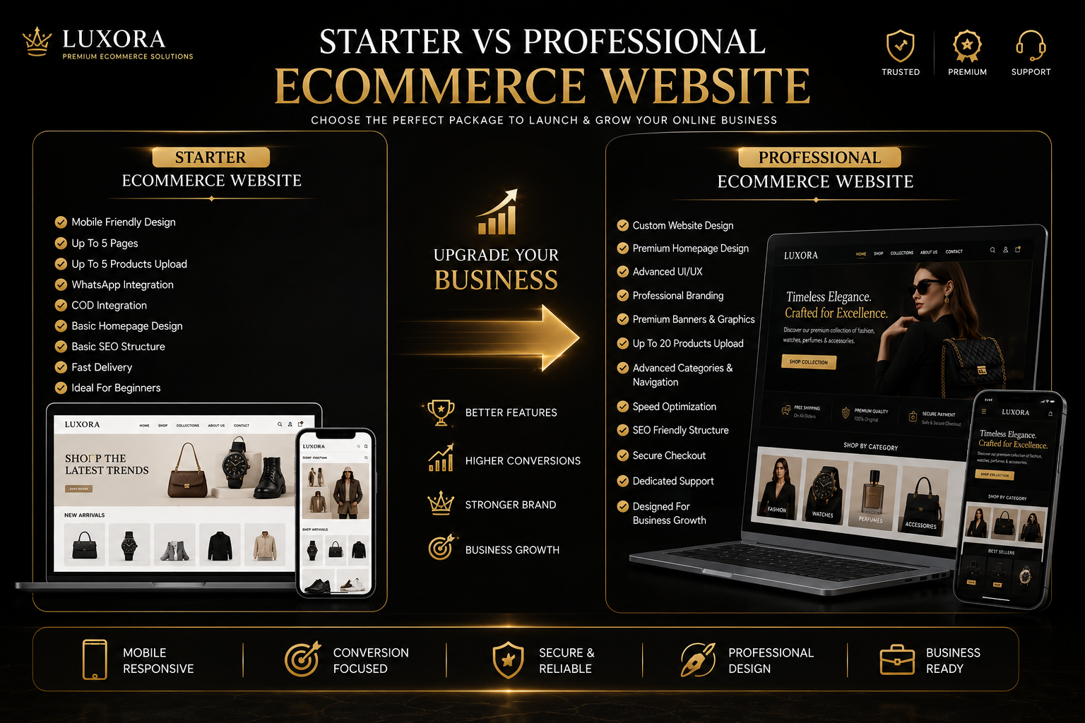 Professional Ecommerce Website Development Package - Image 5